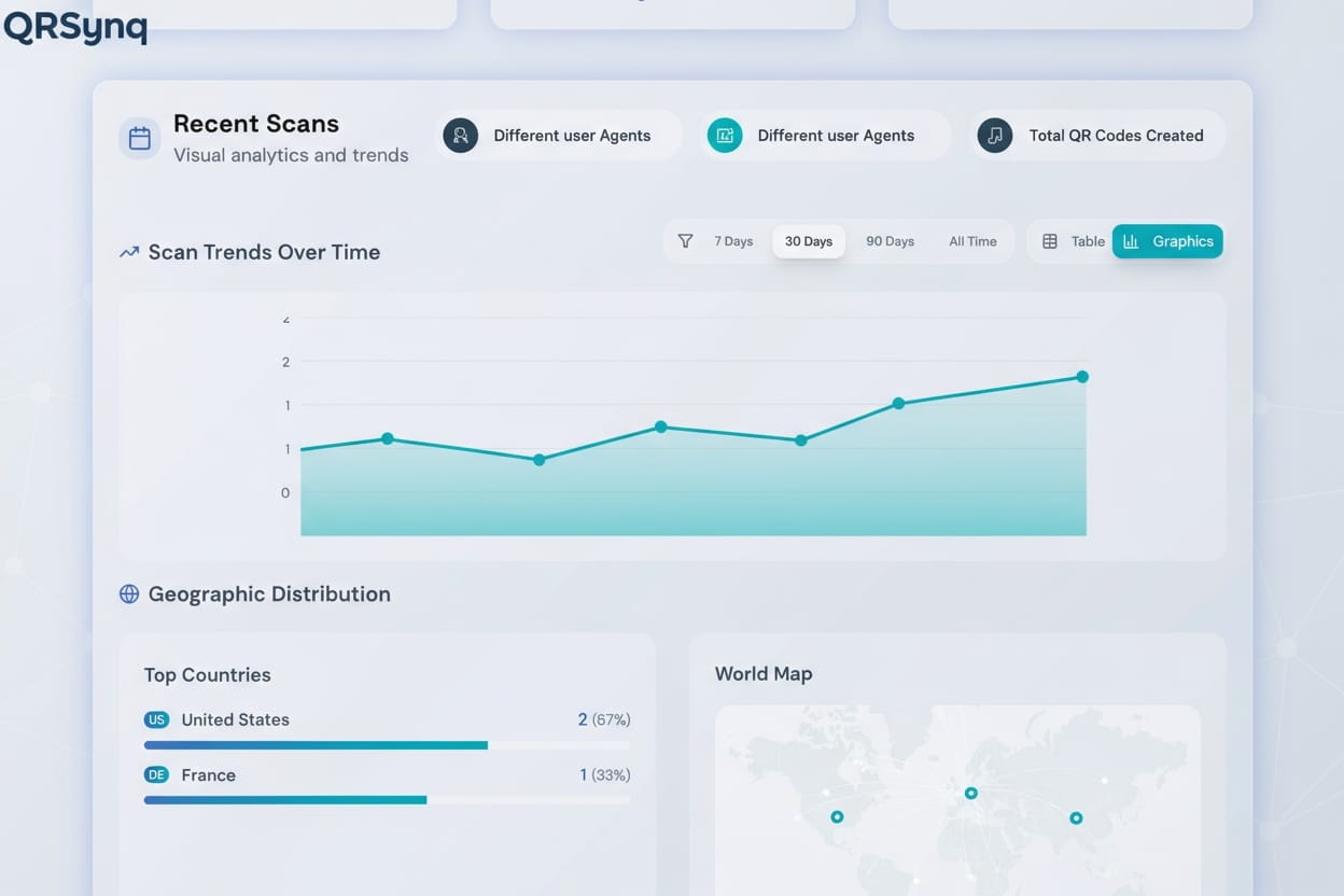 Analytics Dashboard